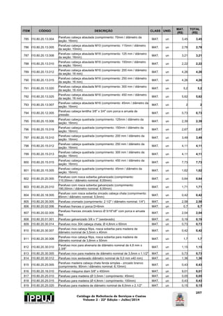 Catálogo de Referência de Serviços e Custos 
Volume 2 - 22ª Edição – Julho/2014 
257 
ITEM CÓDIGO DESCRIÇÃO CLASS UNID. MAT. 
(R$) 
TOTAL 
(R$) 
785 I10.80.20.13.004 Parafuso cabeça abaulada (comprimento: 70mm / diâmetro da 
seção: 16mm) MAT. un 3,45 3,45 
786 I10.80.20.13.005 Parafuso cabeça abaulada M10 (comprimento: 115mm / diâmetro 
da seção: 10mm) MAT. un 2,78 2,78 
787 I10.80.20.13.008 Parafuso cabeça abaulada M16 (comprimento: 125 mm / diâmetro 
da seção: 16mm) MAT. un 3,21 3,21 
788 I10.80.20.13.010 Parafuso cabeça abaulada M16 (comprimento: 150mm / diâmetro 
da seção: 16mm) MAT. un 2,22 2,22 
789 I10.80.20.13.012 Parafuso cabeça abaulada M16 (comprimento: 200 mm / diâmetro 
da seção: 16 mm) MAT. un 4,26 4,26 
790 I10.80.20.13.015 Parafuso cabeça abaulada M16 (comprimento: 250 mm / diâmetro 
da seção: 16 mm) MAT. un 4,26 4,26 
791 I10.80.20.13.020 Parafuso cabeça abaulada M16 (comprimento: 300 mm / diâmetro 
da seção: 16 mm) MAT. un 5,2 5,2 
792 I10.80.20.13.025 Parafuso cabeça abaulada M16 (comprimento: 450 mm / diâmetro 
da seção: 16 mm) MAT. un 5,62 5,62 
793 I10.80.20.13.007 Parafuso cabeça abaulada M16 (comprimento: 45mm / diâmetro da 
seção: 16mm) MAT. un 2 2 
794 I10.80.20.12.005 Parafuso cabeça lentilha 3/8" x 3/4" com porca e arruela de 
pressão MAT. un 0,73 0,73 
795 I10.80.20.15.006 Parafuso cabeça quadrada (comprimento: 125mm / diâmetro da 
seção: 16mm) MAT. un 2,39 2,39 
796 I10.80.20.15.018 Parafuso cabeça quadrada (comprimento: 150mm / diâmetro da 
seção: 16mm) MAT. un 2,67 2,67 
797 I10.80.20.15.010 Parafuso cabeça quadrada (comprimento: 200 mm / diâmetro da 
seção: 16mm) MAT. un 3,49 3,49 
798 I10.80.20.15.012 Parafuso cabeça quadrada (comprimento: 250 mm / diâmetro da 
seção: 16mm) MAT. un 4,11 4,11 
799 I10.80.20.15.013 Parafuso cabeça quadrada (comprimento: 300 mm / diâmetro da 
seção: 16mm) MAT. un 4,11 4,11 
800 I10.80.20.15.015 Parafuso cabeça quadrada (comprimento: 450 mm / diâmetro da 
seção: 16mm) MAT. un 7,73 7,73 
801 I10.80.20.15.005 Parafuso cabeça quadrada (comprimento: 45mm / diâmetro da 
seção: 16mm) MAT. un 1,62 1,62 
802 I10.80.20.20.005 Parafuso com rosca soberba galvanizado (comprimento: 
110,00mm / diâmetro nominal: 8,00mm) MAT. un 0,64 0,64 
803 I10.80.20.20.010 Parafuso com rosca soberba galvanizado (comprimento: 
180,00mm / diâmetro nominal: 8,00mm) MAT. un 1,71 1,71 
804 I10.80.20.18.005 Parafuso com rosca soberba zincado cabeça chata (comprimento: 
65mm / diâmetro nominal: 5,5mm) MAT. un 0,42 0,42 
805 I10.80.20.35.005 Parafuso cromado (comprimento: 2 1/2" / diâmetro nominal: 1/4") MAT. un 2,58 2,58 
806 I10.80.20.02.006 Parafuso frances c/ porca D=6mm MAT. un 0,7 0,7 
807 I10.80.20.02.005 Parafuso frances zincado branco Ø 5/16"x8" com porca e arruela 
lisa MAT. un 2,04 2,04 
808 I10.80.20.01.001 Parafuso galvanizado 3/8 x 1" (sextavado) MAT. un 0,19 0,19 
809 I10.80.20.30.014 Parafuso inox 304 cabeça chata, Ø 4,8mm x 60mm MAT. un 0,73 0,73 
810 I10.80.20.30.007 Parafuso inox cabeça filips, rosca soberba para madeira de 
diâmetro nominal de 3,5mm x 40mm MAT. un 0,42 0,42 
811 I10.80.20.30.008 Parafuso inox cabeça filips, rosca soberba para madeira de 
diâmetro nominal de 3,8mm x 50mm MAT. un 1,7 1,7 
812 I10.80.20.30.010 Parafuso inox para alvenaria de diâmetro nominal de 4,8 mm x 
2.3/8" MAT. un 1,15 1,15 
813 I10.80.20.30.005 Parafuso inox para madeira de diâmetro nominal de 3,5mm x 1.1/2" MAT. un 0,73 0,73 
814 I10.80.20.30.012 Parafuso inox sextavado diâmetro nominal de 5,0 mm x40 mm) MAT. un 1,36 1,36 
815 I10.80.20.25.005 Parafuso madeira cabeça chata fenda simples - zincado branco 
(comprimento: 90mm / diâmetro nominal: 6,10mm) MAT. un 0,43 0,43 
816 I10.80.20.16.010 Parafuso máquina diam 5/8" x 450mm MAT. un 9,01 9,01 
817 I10.80.20.25.010 Parafuso para madeira (Ø 3,5mm / comprimento: 45mm) MAT. un 0,05 0,05 
818 I10.80.20.25.015 Parafuso para madeira (Ø 4,8mm / comprimento: 100mm) MAT. un 0,43 0,43 
819 I10.80.20.25.020 Parafuso para madeira de diâmetro nominal de 8,0mm x 2.1/2" MAT. un 0,15 0,15 
 