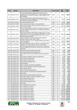 Catálogo de Referência de Serviços e Custos 
Volume 2 - 22ª Edição – Julho/2014 
260 
ITEM CÓDIGO DESCRIÇÃO CLASS UNID. MAT. 
(R$) 
TOTAL 
(R$) 
881 I10.99.05.10.013 
Placa de regulamentação octogonal em chapa de aço com 
acabamento em película refletiva GTGT, incluindo suporte de aço 
galvanizado de 2" x 3,25mm x 3,00m (L= 35cm / chapa n.º 18), 
sem instalação. 
MAT. un 600,21 600,21 
882 I10.99.05.10.012 
Placa de regulamentação octogonal em chapa de aço com 
acabamento em película refletiva GTGT,(L= 35 cm / chapa nº18), 
sem suporte de aço e sem instalação 
MAT. un 330,12 330,12 
883 I10.25.10.05.005 Placa de Sinalização de Obra MAT. m² 193,95 193,95 
884 I10.98.10.05.090 Placa descritiva adesivo frente x verso, padrão AMI. MAT. un 1.058,11 1.058,11 
885 I10.99.05.15.650 Placa em ferro fundido, fundo preto, letra em alto relevo na cor 
bronze, 62,5cm x 80cm MAT. un 1.740,16 1.740,16 
886 I10.99.05.15.647 
Placa para identificação de patrimônio, dimensões de 3x5cm, em 
aço inox, gravado em baixo relevo, com furação para fixação em 
parafuso ou rebite 
MAT. un 2,47 2,47 
887 I10.99.05.10.030 
Placa para semi-pórtico 3,00x1,50m em chapa e aço nº 18, com 
pintura epóxi, frente nas cores desejadas adesivadas com película 
refletiva GT/GT, com 3 travessas galvanizadas a fogo no verso, 
exclusive suporte de fixação. 
MAT. un 1.220,18 1.220,18 
888 I10.05.05.55.005 Placa pré-fabricada de concreto para mourão (espessura: 
35,00mm / largura: 2,00m / altura: 0,50m) MAT. un 120,11 120,11 
889 I10.99.05.15.645 Placa PVC, espessura 10 mm, adesivada frente e verso, 94cm x 
94,5cm trabalhada. MAT. un 292,37 292,37 
890 I10.15.10.25.032 Placa tátil brailler/relevo aço inox 7x3,5cm - uso externo portas 
elevadores- Cor: letra e ponto em aço inox e fundo preto. MAT. un 64,32 64,32 
891 I10.15.10.25.030 
Placa tátil brailler/relevo/libras aço inox 20x14cm - utilização em 
portas do sanitário masc. e fem. Cor: letra e ponto em aço inox e 
fundo preto. 
MAT. un 238,9 238,9 
892 I10.75.05.07.226 Planta alumínio (Pilea cadierei gang.et guill) MAT. un 0,65 0,65 
893 I10.75.05.07.230 Planta bananinha (Heliconia angusstas vell) MAT. un 17,24 17,24 
894 I10.75.05.07.231 Planta café de salão dourado ( aglaonema pseudo-bracteatum 
hort) MAT. un 18,32 18,32 
895 I10.75.05.07.228 Planta dracena variegata ( Dracena marginata lam.) MAT. un 17,24 17,24 
896 I10.75.05.07.145 Planta exótica de grande porte MAT. un 218,7 218,7 
897 I10.75.05.07.146 Planta exótica de médio porte MAT. un 59,06 59,06 
898 I10.75.05.07.147 Planta exótica de pequeno porte MAT. un 27,34 27,34 
899 I10.75.05.07.225 Planta filodendro MAT. un 129,1 129,1 
900 I10.75.05.07.235 Planta Lisimáquia (Lysimachia Congestiflora) MAT. un 0,83 0,83 
901 I10.75.05.07.227 Planta maranta variegata ( Ctenanthe oppenheimiana) MAT. un 23,71 23,71 
902 I10.75.05.07.223 Planta maranta zebrada MAT. un 16,14 16,14 
903 I10.75.05.07.141 Planta medicinal de pequeno porte MAT. un 1,87 1,87 
904 I10.75.05.07.229 Planta mussenda rosa arbustiva (mussaenda alicia hort.) MAT. un 18,32 18,32 
905 I10.75.05.07.222 Planta sálvia MAT. un 0,7 0,7 
906 I10.75.05.07.232 Planta semânia ( gloxinia sylvatica h.b.k.wiehl) MAT. un 0,65 0,65 
907 I10.75.05.07.233 Planta solano rasteiro ( Solanum violaefolium schott ) MAT. un 16,16 16,16 
908 I10.75.05.07.142 Planta tropical de grande porte MAT. un 16,81 16,81 
909 I10.75.05.07.143 Planta tropical de médio porte MAT. un 12,64 12,64 
910 I10.75.05.07.144 Planta tropical de pequeno porte MAT. un 6,28 6,28 
911 I10.75.05.07.224 Planta vinca MAT. un 0,83 0,83 
912 I10.99.05.05.045 Pneu 10,5/65x16x10 sem câmara MAT. un 738,41 738,41 
913 I10.99.05.05.035 Pneu 10x20x16 com câmara MAT. un 987,69 987,69 
914 I10.99.05.05.030 Pneu 11x20x18 sem câmara MAT. un 235,99 235,99 
915 I10.99.05.05.075 Pneu 13x24x10 sem câmara MAT. un 2.043,66 2.043,66 
916 I10.99.05.05.050 Pneu 14,9x24x6 com câmara MAT. un 1.697,06 1.697,06 
917 I10.99.05.05.010 Pneu 14x24x10 sem câmara MAT. un 2.279,02 2.279,02 
918 I10.99.05.05.055 Pneu 15,5x25x12 sem câmara MAT. un 3.799,24 3.799,24 
919 I10.99.05.05.060 Pneu 155/80x13 sem câmara MAT. un 241,67 241,67 
920 I10.99.05.05.070 Pneu 16,9x28x10 com câmara MAT. un 2.149,62 2.149,62 
921 I10.99.05.05.015 Pneu 18,4x30x10 com câmara MAT. un 2.636,29 2.636,29 
 