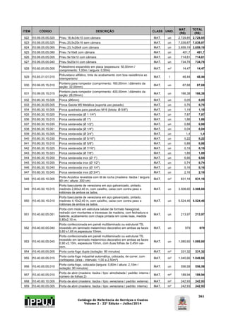 Catálogo de Referência de Serviços e Custos 
Volume 2 - 22ª Edição – Julho/2014 
261 
ITEM CÓDIGO DESCRIÇÃO CLASS UNID. MAT. 
(R$) 
TOTAL 
(R$) 
922 I10.99.05.05.020 Pneu 18,4x34x10 com câmara MAT. un 2.729,85 2.729,85 
923 I10.99.05.05.025 Pneu 20,5x25x16 sem câmara MAT. un 7.039,67 7.039,67 
924 I10.99.05.05.065 Pneu 23,1x26x8 com câmara MAT. un 3.659,19 3.659,19 
925 I10.99.05.05.080 Pneu 7x16x8 com câmara MAT. un 401,7 401,7 
926 I10.99.05.05.005 Pneu 9x16x10 com câmara MAT. un 714,61 714,61 
927 I10.99.05.05.040 Pneu 9x20x14 com câmara MAT. un 734,78 734,78 
928 I10.60.05.05.005 Poliestireno expandido em placa (espessura: 50,00mm / 
comprimento: 1,00m / largura: 0,50m) MAT. m² 14,47 14,47 
929 I10.85.01.01.010 Poliuretano alifático, tinta de acabamento com boa resistência ao 
intemperismo MAT. l 48,44 48,44 
930 I10.99.05.15.010 Ponteiro para rompedor (comprimento: 160,00mm / diâmetro da 
seção: 32,00mm) MAT. un 87,68 87,68 
931 I10.99.05.15.015 Ponteiro para rompedor (comprimento: 400,00mm / diâmetro da 
seção: 28,00mm) MAT. un 166,38 166,38 
932 I10.80.30.15.026 Porca (Ø6mm) MAT. un 0,05 0,05 
933 I10.80.30.05.005 Porca Gaiola M5 Metálica (suporta uso pesado) MAT. un 0,76 0,76 
934 I10.80.30.10.005 Porca quadrada para parafuso M16 (bitola: Ø 5/8") MAT. un 1,19 1,19 
935 I10.80.30.15.020 Porca sextavada (Ø 1 1/4") MAT. un 7,87 7,87 
936 I10.80.30.15.015 Porca sextavada (Ø 1") MAT. un 1,86 1,86 
937 I10.80.30.15.035 Porca sextavada (Ø 1/2") MAT. un 0,88 0,88 
938 I10.80.30.15.001 Porca sextavada (Ø 1/4") MAT. un 0,04 0,04 
939 I10.80.30.15.005 Porca sextavada (Ø 3/4") MAT. un 1,4 1,4 
940 I10.80.30.15.030 Porca sextavada (Ø 5/16") MAT. un 0,22 0,22 
941 I10.80.30.15.010 Porca sextavada (Ø 5/8") MAT. un 0,88 0,88 
942 I10.80.30.15.025 Porca sextavada (Ø 7/16") MAT. un 0,19 0,19 
943 I10.80.30.15.023 Porca sextavada (Ø 7/8") MAT. un 1,89 1,89 
944 I10.80.30.15.050 Porca sextavada inox (Ø 1") MAT. un 6,66 6,66 
945 I10.80.30.15.055 Porca sextavada inox (Ø 1/2") MAT. un 0,74 0,74 
946 I10.80.30.15.040 Porca sextavada inox (Ø 1/4") MAT. un 0,16 0,16 
947 I10.80.30.15.045 Porca sextavada inox (Ø 3/4") MAT. un 2,16 2,16 
948 I10.40.65.10.005 Porta Acústica revestida com lã de rocha (madeira: itaúba / largura: 
90 cm / altura: 300 cm) MAT. m² 831,18 831,18 
949 I10.40.50.15.015 
Porta basculante de veneziana em aço galvanizado, pintado, 
medindo 2,60x2,40 m, com caixilho, caixa com contra peso e 
roldonas de ambos os lados. 
MAT. un 3.508,60 3.508,60 
950 I10.40.50.15.010 
Porta basculante de veneziana em aço galvanizado, pintado, 
medindo 4,10x2,40 m, com caixilho, caixa com contra peso e 
roldonas de ambos os lados. 
MAT. un 5.524,46 5.524,46 
951 I10.40.60.05.001 
Porta com miolo em estrutura celular de formato hexagonal, 
redrado com montantes e travessas de madeira, com fechadura e 
batente, acabamento com chapa pintada em cores lisas, medida 
0,80x2,10 m. 
MAT. un 213,97 213,97 
952 I10.40.60.05.040 
Porta confeccionada em painél multilaminado ou estrutural TS, 
revestido em laminado melamínico decorativo em ambas as faces 
0,60 x1,65 m,espessura 10mm. 
MAT. un 979 979 
953 I10.40.60.05.045 
Porta confeccionada em painél multilaminado ou estrutural TS, 
revestido em laminado melamínico decorativo em ambas as faces 
0,90 x2,10m, espessura 10mm, com duas folhas de 0,45m vai-vem. 
MAT. un 1.080,60 1.080,60 
954 I10.40.65.05.005 Porta corta-fogo dupla (isolação: 90 minutos) MAT. m² 331,32 331,32 
955 I10.40.65.05.015 Porta corta-fogo industrial automática, colocada, de correr, com 
contrapeso (área - intervalo: 1,00 a 2,50m²) MAT. m² 1.040,66 1.040,66 
956 I10.40.65.05.010 Porta corta-fogo, colocada (largura: 0,80m / altura: 2,10m / 
isolação: 90 minutos) MAT. un 556,58 556,58 
957 I10.40.60.05.010 Porta de abrir (madeira: itaúba / tipo: almofadada / padrão: interna / 
número de folhas:2) MAT. m² 189,94 189,94 
958 I10.40.60.10.005 Porta de abrir (madeira: itaúba / tipo: veneziana / padrão: externa) MAT. m² 242,93 242,93 
959 I10.40.60.05.005 Porta de abrir (madeira: itaúba / tipo: veneziana / padrão: interna) MAT. m² 242,93 242,93 
 