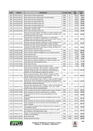 Catálogo de Referência de Serviços e Custos 
Volume 2 - 22ª Edição – Julho/2014 
263 
ITEM CÓDIGO DESCRIÇÃO CLASS UNID. MAT. 
(R$) 
TOTAL 
(R$) 
994 I10.40.51.05.015 Porta externa de ferro galvanizado MAT. m² 202,51 202,51 
995 I10.40.51.05.016 Porta externa de ferro galvanizado com pintura epóxi MAT. m² 230,1 230,1 
996 I10.40.51.05.010 Porta interna de ferro galvanizado MAT. m² 188,06 188,06 
997 I10.40.60.05.020 Porta interna de itaúba 0,60x2,10m MAT. un 126,44 126,44 
998 I10.40.60.05.025 Porta interna de itaúba 0,70x2,10m MAT. un 138,52 138,52 
999 I10.40.60.05.030 Porta interna de itaúba 0,80x2,10m MAT. un 144,53 144,53 
1000 I10.40.60.05.031 Porta interna de itaúba 0,80x2,10m, com bandeirola para vidro de 
0,80x0,80 m, caixilho e vista MAT. un 388,53 388,53 
1001 I10.40.60.05.035 Porta interna de itaúba 0,90x2,10m MAT. un 162,59 162,59 
1002 I10.40.60.05.070 
Porta lisa semi-oca medindo 218x106x3,5 cm (80% madeira de lei), 
revestida com MDF de 6mm para 2 lados e lâmina de itaúba, com 
visor para para vidro (sem vidro) 
MAT. un 593,82 593,82 
1003 I10.40.60.05.080 
Porta lisa semi-oca medindo 218x136x3,5 cm 2 folhas (80% 
madeira de lei), revestida com MDF de 6mm para 2 lados e lâmina 
de itaúba, com visor para para vidro (sem vidro) 
MAT. un 809,72 809,72 
1004 I10.40.60.05.065 Porta lisa semi-oca medindo 218x96x3,5 cm (80% madeira de lei), 
revestida com MDF de 6mm para 2 lados e lâmina de itaúba MAT. un 449,35 449,35 
1005 I10.40.60.05.075 
Porta lisa semi-oca medindo 218x96x3,5 cm (80% madeira de lei), 
revestida com MDF de 6mm para 2 lados e lâmina de itaúba, com 
visor para para vidro (sem vidro) 
MAT. un 539,81 539,81 
1006 I10.40.60.05.086 Porta mexicana madeira de itaúba, esp: 3,5 cm MAT. un 262,92 262,92 
1007 I10.40.60.05.085 Porta mexicana medindo 218x96x3,5 cm em madeira de itaúba MAT. un 408,57 408,57 
1008 I10.10.05.78.010 Porta papel de louça MAT. un 18,92 18,92 
1009 I10.10.10.01.005 Porta papel em aço inox MAT. un 73,08 73,08 
1010 I10.40.60.05.062 Porta semi-oca medindo 210x80x3,5 cm, lâmina de itaúba MAT. un 80,35 80,35 
1011 I10.40.60.05.076 Porta semi-oca medindo 210x90x3,5 cm, lâmina de itaúba, com 
visor 30x70 com vidro instalado de 4mm MAT. un 171,29 171,29 
1012 I10.10.05.78.005 Porta toalha de louça MAT. CJ 20,68 20,68 
1013 I10.10.05.78.006 Porta toalha em metal cromado, tipo haste ou barra MAT. un 41,06 41,06 
1014 I10.40.65.15.010 
Porta vai-vém dimensões: 1400 x 2100mm, 2 folhas, em MDF 
(chapa de fibra) com 20mm de espessura e acabamento em 
laminado de alta pressão, visor oval acrílico nas dimensões de 
25x40cm e 3mm de espessura, batedor de borracha. 
MAT. un 3.236,33 3.236,33 
1015 I10.40.65.15.020 
Porta vai-vém dimensões: 1400 x 2100mm, 2 folhas, em PVC 
flexível reforçado com tramas internas de poliéster, cinza, visor 
modelo metade cristal, estrutura aço galvanizado. 
MAT. un 1.948,01 1.948,01 
1016 I10.40.65.15.005 
Porta vai-vém dimensões: 900 x 2100mm, 1 folha, em MDF (chapa 
de fibra) com 20mm de espessura e acabamento em laminado de 
alta pressão, visor oval acrílico nas dimensões de 25x40cm e 3mm 
de espessura, batedor de borracha. 
MAT. un 2.323,97 2.323,97 
1017 I10.40.65.15.015 
Porta vai-vém dimensões: 900 x 2100mm, 1 folha, em PVC flexível 
reforçado com tramas internas de poliéster, cinza, visor modelo 
metade cristal, estrutura aço galvanizado. 
MAT. un 1.441,79 1.441,79 
1018 I10.40.50.15.005 Porta veneziana de alumínio anodizado bronze e preto, instalada. MAT. m² 673,47 673,47 
1019 I10.40.50.15.004 Porta veneziana de alumínio anodizado fosco, instalada. MAT. m² 339,82 339,82 
1020 I10.40.50.15.006 Porta veneziana de alumínio pintura eletrostática em cores, 
instalada. MAT. m² 388,69 388,69 
1021 I10.40.45.10.010 Porta veneziana de correr de alumínio anodizado bronze e preto, 
instalada. MAT. m² 885,53 885,53 
1022 I10.40.45.10.005 Porta veneziana de correr de alumínio anodizado fosco, instalada. MAT. m² 673,47 673,47 
1023 I10.40.45.10.015 Porta veneziana de correr de alumínio pintura eletrostática em 
cores, instalada. MAT. m² 907,42 907,42 
1024 I10.40.50.15.016 Porta veneziana vazada de abrir 2 folhas de alumínio, pintado na 
cor desejada - glp/lixo MAT. m² 559,88 559,88 
1025 I10.40.67.05.005 Portão alumínio anodizado de correr fosco ou bronze, em gradil , 
com roldanas e trilho galvanizado à fogo. MAT. m² 206,16 206,16 
1026 I10.99.05.15.131 Portão com tela eletrosoldada galvanizada malha 5x15 cm fio Ø 
2,76mm, com acessórios. MAT. m² 409,24 409,24 
1027 I10.98.10.05.070 Poste oficial volei MAT. PAR 855,62 855,62 
1028 I10.98.10.05.045 Poste para tênis de campo MAT. PAR 545,32 545,32 
 