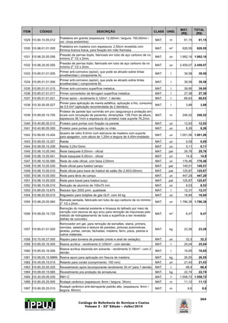 Catálogo de Referência de Serviços e Custos 
Volume 2 - 22ª Edição – Julho/2014 
264 
ITEM CÓDIGO DESCRIÇÃO CLASS UNID. MAT. 
(R$) 
TOTAL 
(R$) 
1029 I10.90.10.05.012 Prateleira em granito (espessura: 12,00mm / largura: 150,00mm / 
cor: cinza andorinha) MAT. m 61,15 61,15 
1030 I10.98.01.01.005 Prateleira em madeira com espessura: 2,50cm revestida com 
fórmica branca fosca, para fixação em mão francesa MAT. m² 626,55 626,55 
1031 I10.98.25.05.056 Pressão de pernas duplo, fabricado em tubo de aço carbono de no 
mínimo 2" 1/2 x 2mm. MAT. un 1.992,16 1.992,16 
1032 I10.98.25.05.055 Pressão de pernas triplo, fabricado em tubo 