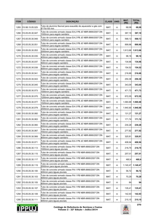 Catálogo de Referência de Serviços e Custos
