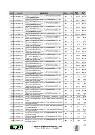 Catálogo de Referência de Serviços e Custos