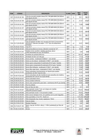 Catálogo de Referência de Serviços e Custos