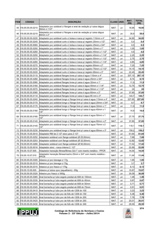 Catálogo de Referência de Serviços e Custos