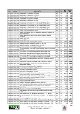 Catálogo de Referência de Serviços e Custos