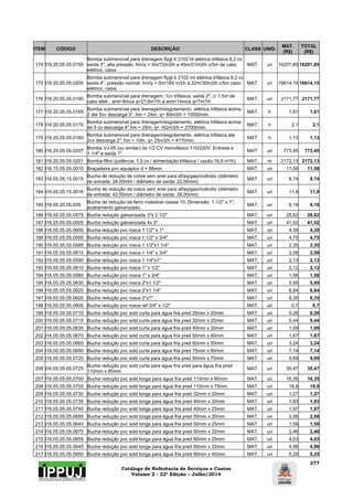 Catálogo de Referência de Serviços e Custos