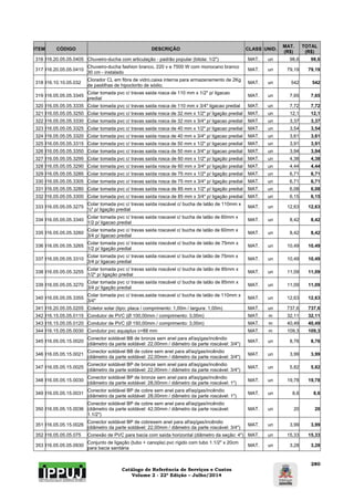 Catálogo de Referência de Serviços e Custos