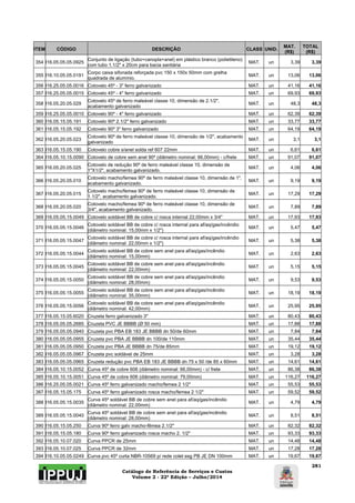 Catálogo de Referência de Serviços e Custos