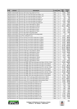 Catálogo de Referência de Serviços e Custos
