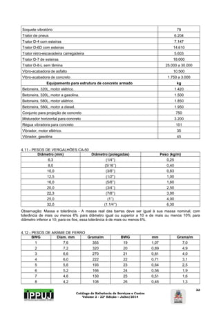 Catálogo de Referência de Serviços e Custos 
Volume 2 - 22ª Edição – Julho/2014 
22 
Soquete vibratório 78 
Trator de pneus 6.204 
Trator D-4 com esteiras 7.147 
Trator D-6D com esteiras 14.610 
Trator retro-escavadeira carregadeira 5.603 
Trator D-7 de esteiras 18.000 
Trator D-8-L sem lâmina 25.000 a 30.000 
Vibro-acabadora de asfalto 10.500 
Vibro-acabadora de concreto 1.750 a 3.000 
Equipamento para estrutura de concreto armado kg 
Betoneira, 320L, motor elétrico. 1.420 
Betoneira, 320L, motor a gasolina. 1.500 
Betoneira, 580L, motor elétrico. 1.850 
Betoneira, 580L, motor a diesel. 1.950 
Conjunto para projeção de concreto 750 
Misturador horizontal para concreto 3.200 
Régua vibradora para concreto 101 
Vibrador, motor elétrico. 35 
Vibrador, gasolina 45 
4.11 - PESOS DE VERGALHÕES CA-50 
Diâmetro (mm) Diâmetro (polegadas) Peso (kg/m) 
6,3 (1/4’’) 0,25 
8,0 (5/16’’) 0,40 
10,0 (3/8’’) 0,63 
12,5 (1/2'’) 1,00 
16,0 (5/8’’) 1,60 
20,0 (3/4’’) 2,50 
22,3 (7/8’’) 3,00 
25,0 (1’’) 4,00 
32,0 (1.1/4’’) 6,30 
Observação: Massa e tolerância - A massa real das barras deve ser igual à sua massa nominal, com 
tolerância de mais ou menos 6% para diâmetro igual ou superior a 10 e de mais ou menos 10% para 
diâmetro inferior a 10; para os fios, essa tolerância é de mais ou menos 6%. 
4.12 - PESOS DE ARAME DE FERRO 
BWG Diam. mm Grama/m BWG mm Grama/m 
1 7,6 355 19 1,07 7,0 
2 7,2 320 20 0,89 4,9 
3 6,6 270 21 0,81 4,0 
4 6,0 222 22 0,71 3,1 
5 5,6 193 23 0,64 2,5 
6 5,2 166 24 0,56 1,9 
7 4,6 130 25 0,51 1,6 
8 4,2 108 26 0,46 1,3 
 
