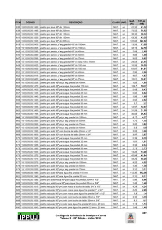 Catálogo de Referência de Serviços e Custos