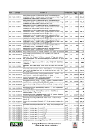 Catálogo de Referência de Serviços e Custos