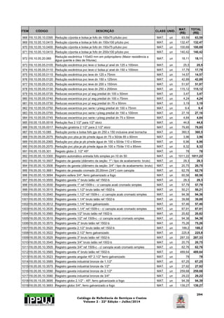 Catálogo de Referência de Serviços e Custos