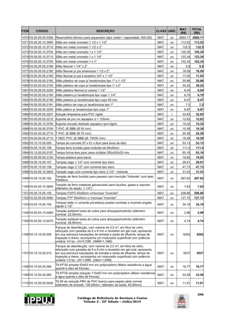 Catálogo de Referência de Serviços e Custos
