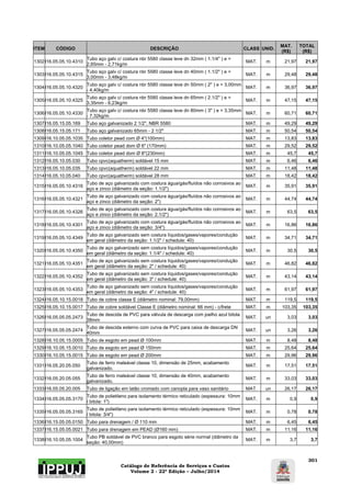 Catálogo de Referência de Serviços e Custos