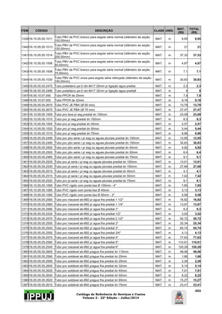 Catálogo de Referência de Serviços e Custos