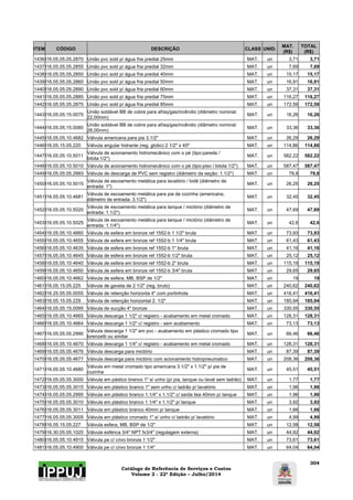 Catálogo de Referência de Serviços e Custos