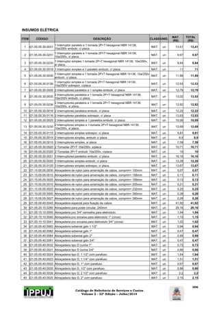 Catálogo de Referência de Serviços e Custos