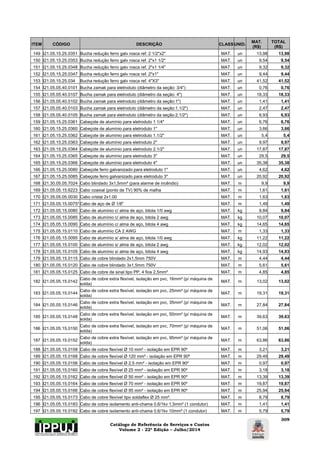 Catálogo de Referência de Serviços e Custos