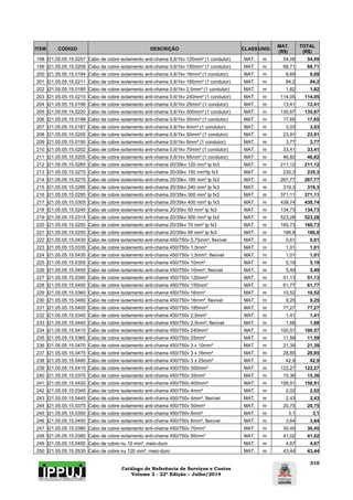 Catálogo de Referência de Serviços e Custos