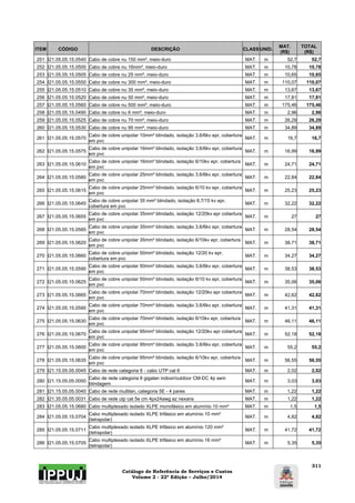 Catálogo de Referência de Serviços e Custos