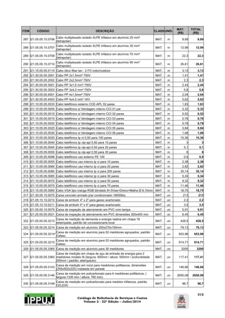 Catálogo de Referência de Serviços e Custos