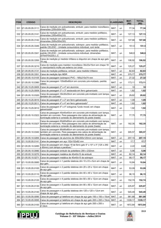 Catálogo de Referência de Serviços e Custos