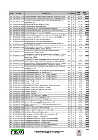 Catálogo de Referência de Serviços e Custos