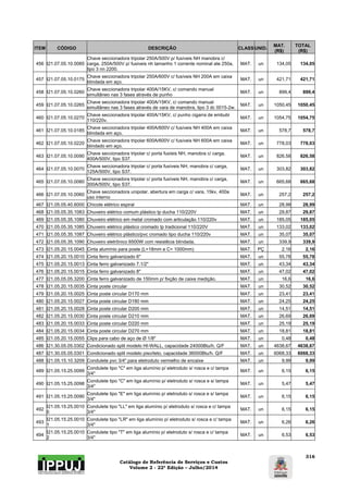 Catálogo de Referência de Serviços e Custos
