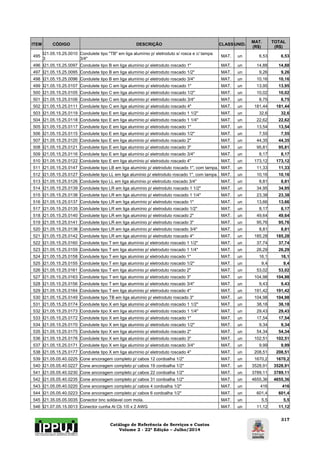 Catálogo de Referência de Serviços e Custos