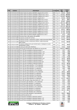 Catálogo de Referência de Serviços e Custos