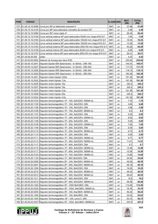 Catálogo de Referência de Serviços e Custos