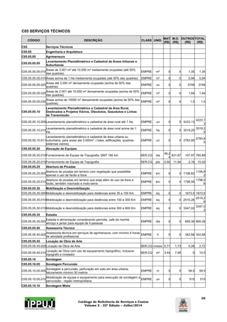Catálogo de Referência de Serviços e Custos 
Volume 2 - 22ª Edição – Julho/2014 
26 
C05 SERVIÇOS TÉCNICOS 
CÓDIGO DESCRIÇÃO CLASS UNID. MAT 
(R$) 
M.O. 
(R$) 
OUTROS 
(R$) 
TOTAL 
(R$) 
C05 Serviços Técnicos 
C05.05 Engenharia e Arquitetura 
C05.05.05 Agrimensura 
C05.05.05.05 Levantamento Planialtimétrico e Cadastral de Áreas Urbanas e 
Suburbanas 
C05.05.05.05.010 Áreas de 3.001 m² até 10.000 m² mediamente ocupadas (até 50% 
das quadras) EMPRE m² 0 0 1,35 1,35 
C05.05.05.05.015 Áreas acima de 1 Ha mediamente ocupadas (até 50% das quadras) EMPRE m² 0 0 0,94 0,94 
C05.05.05.05.020 Áreas até 3.000 m² densamente ocupadas (acima de 50% das 
quadras) EMPRE un 0 0 3748 3748 
C05.05.05.05.025 Áreas de 2.001 até 10.000 m² densamente ocupadas (acima de 50% 
das quadras) EMPRE m² 0 0 1,84 1,84 
C05.05.05.05.030 Áreas acima de 10000 m² densamente ocupadas (acima de 50% das 
quadras) EMPRE m² 0 0 1,5 1,5 
C05.05.05.10 
Levantamento Planialtimétrico e Cadastral de Àrea Rural, 
Destinados a Projetos Viários, Oleodutos, Gasodutos e Linhas 
de Transmissão 
C05.05.05.10.005 Levantamento planialtimétrico e cadastral de área rural até 1 Ha EMPRE un 0 0 4223,13 4223,1 
3 
C05.05.05.10.010 Levantamento planialtimétrico e cadastral de área rural acima de 1 
Ha EMPRE ha 0 0 3519,25 3519,2 
5 
C05.05.05.10.011 
Levantamento planialtimétrico e cadastral de área urbana ou 
suburbana, para areas ate 3.000m². ( lotes, edificações, quadras, 
sistemas viarios) 
EMPRE un 0 0 2783,95 2783,9 
5 
C05.05.05.20 Alocação de Equipes 
C05.05.05.20.010 Fornecimento de Equipe de Topografia, DMT 160 km SER.CG dia 46,2 
4 631,67 107,97 785,89 
C05.05.05.20.015 Fornecimento de Equipe de Topografia SER.CG pto 0,92 11,94 2,16 15,02 
C05.05.05.25 Abertura de Picadas 
C05.05.05.25.005 Abertura de picadas em terreno com vegetação que possibilite 
apenas o uso de facão e foice EMPRE km 0 0 1106,82 1106,8 
2 
C05.05.05.25.010 Abertura de picadas em terreno que exija além do uso da foice e 
facão, também machado e moto-serra EMPRE km 0 0 1798,56 1798,5 
6 
C05.05.05.30 Mobilização e Desmobilização 
C05.05.05.30.005 Mobilização e desmobilização para distâncias entre 35 a 150 Km EMPRE eq 0 0 1673,5 1673,5 
C05.05.05.30.010 Mobilização e desmobilização para distâncias entre 150 a 300 Km EMPRE eq 0 0 2510,26 2510,2 
6 
C05.05.05.30.015 Mobilização e desmobilização para distâncias entre 300 a 600 Km EMPRE eq 0 0 3347,02 3347,0 
2 
C05.05.05.35 Estadia 
C05.05.05.35.005 Estadia e alimentação considerando pernoite, café da manhã, 
almoço e jantar para equipe de 4 pessoas EMPRE dia 0 0 669,39 669,39 
C05.05.05.40 Assessoria Técnica 
C05.05.05.40.005 Assessoria técnica em serviços de agrimensura, com mínimo 4 horas 
de atividade profissional EMPRE h 0 0 342,68 342,68 
C05.05.05.45 Locação de Obra de Arte 
C05.05.05.45.005 Locação de Obra de Arte SER.CG m/eixo 0,71 1,73 0,28 2,72 
C05.05.05.45.010 Locação de Obra com uso de equipamento topográfico, inclusive 
topografo e nivelador SER.CG m² 3,44 7,06 0 10,5 
C05.05.10 Sondagem 
C05.05.10.05 Sondagem Percursão 
C05.05.10.05.005 Sondagem a percursão, perfuração em solo em área urbana, 
faturamento mínimo 30 metros EMPRE m 0 0 59,5 59,5 
C05.05.10.05.010 Mobilização de equipe e equipamento para execução de sondagem a 
percurssão - região metropolitana EMPRE un 0 0 515 515 
C05.05.10.10 Sondagem Mista 
 