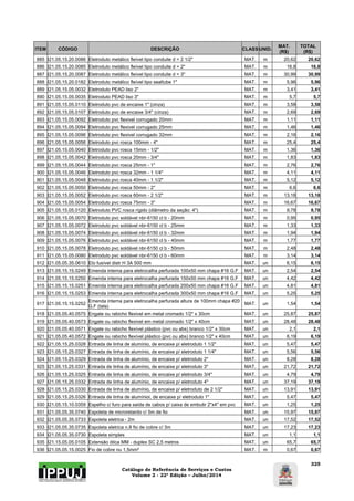 Catálogo de Referência de Serviços e Custos
