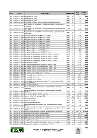 Catálogo de Referência de Serviços e Custos