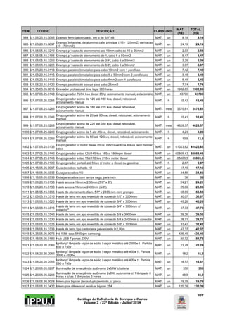 Catálogo de Referência de Serviços e Custos