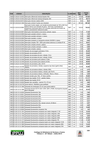 Catálogo de Referência de Serviços e Custos