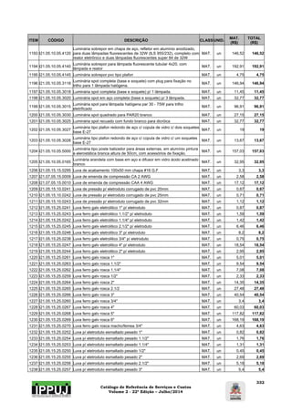 Catálogo de Referência de Serviços e Custos