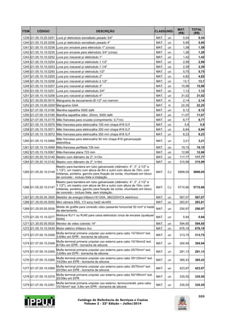 Catálogo de Referência de Serviços e Custos