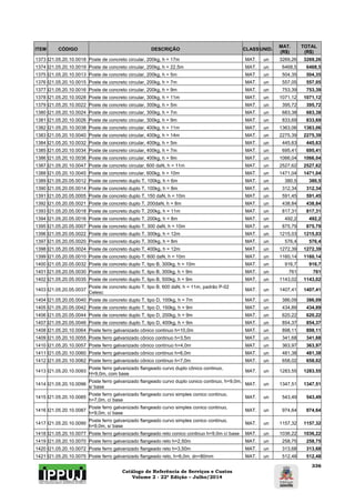 Catálogo de Referência de Serviços e Custos