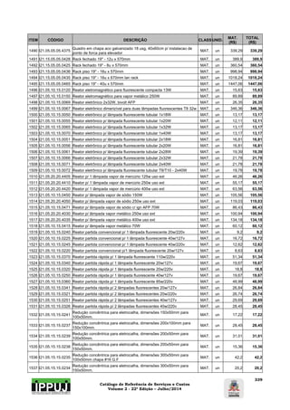 Catálogo de Referência de Serviços e Custos