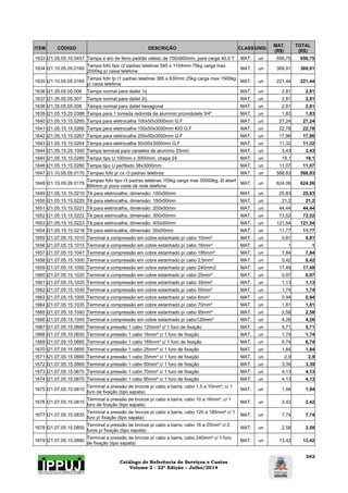 Catálogo de Referência de Serviços e Custos