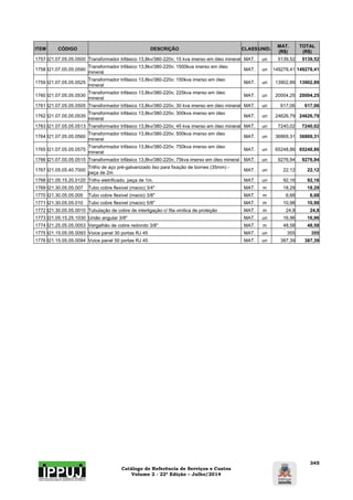 Catálogo de Referência de Serviços e Custos