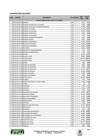 Catálogo de Referência de Serviços e Custos