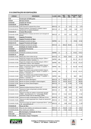 Catálogo de Referência de Serviços e Custos 
Volume 2 - 22ª Edição – Julho/2014 
29 
C10 CONSTRUÇÃO DE EDIFICAÇÕES 
CÓDIGO DESCRIÇÃO CLASS UNID. MAT. 
(R$) 
M.O. 
(R$) 
OUTROS 
(R$) 
TOTAL 
(R$) 
C10 Construção de Edificações 
C10.04 Serviços Iniciais 
C10.04.05 Limpeza do Terreno 
C10.04.05.05 Limpeza Manual 
C10.04.05.05.005 Corte manual de capoeira fina a foice SER.CG m² 0 0,75 0 0,75 
C10.04.05.05.010 Roçada mecânica, empregando roçadeira costal e 
ajuntamento do material resultante SER.CG m² 0,02 0,34 0,06 0,41 
C10.04.05.10 Limpeza Mecanizada 
C10.04.05.10.005 Desmatamento e limpeza de terreno com remoção de 
entulho SER.CG m² 0,51 0,14 0,52 1,17 
C10.04.10 Ligações Provisórias 
C10.04.10.05 Ligação Provisória de Água 
C10.04.10.05.005 Instalação provisória de água EMPRE un 0 0 87,82 87,82 
C10.04.10.10 Ligação Provisória de Energia 
C10.04.10.10.005 Instalação provisória de energia SER.CG un 989,25 185,84 0 1175,09 
C10.08 Instalação do Canteiro de obra 
C10.08.05 Instalações Provisórias 
C10.08.05.05 Sanitários 
C10.08.05.05.005 Instalações sanitarias provisórias EMPRE un 0 0 1518,3 1518,3 
C10.08.05.10 Abrigos 
C10.08.05.10.005 Abrigo para corte e dobra de aço SER.CG m² 18,04 34,55 0 52,59 
C10.08.05.10.020 Aluguel de container para escritótio (largura: 220cm / 
comprimento: 620cm / banheiro: 1) EMPRE mês 0 0 391,13 391,13 
C10.08.05.10.025 Aluguel de container para escritótio (largura: 220cm / 
comprimento: 620cm / sem divisória) EMPRE mês 0 0 370,18 370,18 
C10.08.05.10.030 
Aluguel de container para sanitário/vestiário (largura: 
220cm / comprimento: 620cm / bacias: 2 / lavatório: 1 / 
mictório: 1 / chuveiro: 4 ) 
EMPRE mês 0 0 543,39 543,39 
C10.08.05.10.035 
Aluguel de container para sanitário/vestiário (largura: 
220cm / comprimento: 620cm / bacias: 4 / lavatório: 1 / 
mictório: 1 / chuveiro: 4 ) 
EMPRE mês 0 0 572,74 572,74 
C10.08.05.10.040 
Aluguel de container para sanitário/vestiário (largura: 
220cm / comprimento: 620cm / bacias: 7 / lavatório: 1 / 
mictório: 1 / chuveiro: 4 ) 
EMPRE mês 0 0 586,7 586,7 
C10.08.05.10.050 Barraco de Obras (Montagem) SER.CG m² 155,26 133,11 0 288,37 
C10.08.05.10.051 Barraco de Obras (montagem e desmontagem) SER.CG m² 155,26 234,57 0 389,83 
C10.08.05.10.055 Barraco de Obras (Desmontagem) SER.CG m² 0 57,58 0 57,58 
C10.08.05.15 Tapumes 
C10.08.05.15.005 Tapume de tabua de pinus p/ forma 1x12" SER.CG m² 19,85 19,06 0 38,91 
C10.08.05.15.015 Tapume de chapa compensada vermelha resinada 
(esp:10,00 mm) SER.CG m² 24 14,3 0 38,3 
C10.08.05.15.018 
Tapume de chapa de madeira compensada resinada 
(10MM) - Aproveitamento 2 X - Composição IPHAN - 
Orçamento Antiga Casa da Alfandega (12562) 
SER.CG m² 13,44 28,18 0 41,62 
C10.08.05.15.020 Tapume de chapa compensada em OSB (esp.:8 mm) SER.CG m² 25,3 14,3 0 39,59 
C10.08.05.15.025 Tapume em telha trapezoidal 5mm, fixado em estrutra de 
madeira SER.CG m² 51,32 14,3 0 65,61 
C10.08.05.15.030 Tapume de chapa de madeira compensada (6mm) - pintura 
a cal - aproveitamento 2x SER.CG m² 6,98 24,27 0 31,26 
C10.08.05.20 Placas de Obra 
C10.08.05.20.001 Placa de obra metálica com estrutura em madeira SER.CG m² 193,39 11,52 0 204,9 
C10.08.05.20.005 Área coberta para refeitóro SER.CG m² 51,08 32,91 0 83,99 
C10.12 Movimentação e Contenção de Terra 
C10.12.05 Movimento de Terra 
C10.12.05.05 Escavação, Carga e Transporte 
 
