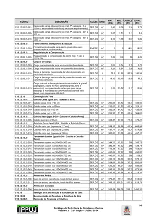 Catálogo de Referência de Serviços e Custos 
Volume 2 - 22ª Edição – Julho/2014 
30 
CÓDIGO DESCRIÇÃO CLASS UNID. MAT. 
(R$) 
M.O. 
(R$) 
OUTROS 
(R$) 
TOTAL 
(R$) 
C10.12.05.05.001 Escavação carga e transporte de mat. 1ª categoria - 0 a 
200m c/ escavadeira hidráulica ( exclusive espalhamento) SER.CG m³ 1,42 0,56 1,74 3,73 
C10.12.05.05.005 Escavação carga e transporte de mat. 1ª categoria - 201 a 
500 m SER.CG m³ 1,67 1,53 5,11 8,3 
C10.12.05.05.010 Escavação carga e transporte de mat. 1ª categoria - 501 a 
1000 m SER.CG m³ 2,14 1,78 5,97 9,89 
C10.12.05.10 Fornecimento, Transporte e Execução 
C10.12.05.10.005 Fornecimento de argila para aterro, posto obra (sem 
regularização e compactação) EMPRE m³ 0 0 14,01 14,01 
C10.12.05.15 Regularização e Compactação 
C10.12.05.15.005 Regularização e compactação de aterro mat. 1ª cat. a 
100% PN SER.CG m³ 1,89 0,8 1,6 4,29 
C10.12.05.20 Carga e descarga 
C10.12.05.20.005 Carga mecanizada de terra em caminhão basculante. SER.CG m³ 1,09 0,54 2,15 3,78 
C10.12.05.20.006 Carga mecanizada de rocha em caminhão basculante. SER.CG m³ 1,51 0,54 2,56 4,62 
C10.12.05.20.010 Carga e dercarga mecanizada de tubo de concreto em 
caminhão carroceria. SER.CG t 78,3 21,85 80,39 180,54 
C10.12.05.20.011 Carga e dercarga mecanizada de poste de concreto em 
caminhão carroceria. SER.CG t 18,42 15,19 13,59 47,2 
C10.12.05.20.015 
Carga manual e descarga mecânica de material a granel 
(agregados, pedra-de-mão, paralelepípedo, terra e 
escombro), compreendendo os tempos para carga, 
descarga e manobras do caminhão basculante a óleio 
diesel, com capacidade útil de 8t. 
SER.CG t 0,25 13,52 0,17 13,95 
C10.12.10 Contenção de Terra 
C10.12.10.05 Gabião Caixa (Igual SGU - Gabião Caixa) 
C10.12.10.05.001 Gabião caixa zn/al h=50 cm SER.CG m³ 250,09 54,12 45,34 349,55 
C10.12.10.05.005 Gabião caixa zn/al h=100cm SER.CG m³ 232,07 51,75 45,34 329,16 
C10.12.10.05.010 Gabião caixa pvc h=50 cm SER.CG m³ 322,58 54,12 45,34 422,04 
C10.12.10.05.015 Gabião caixa pvc h=100 cm SER.CG m³ 266,92 51,75 45,34 364,01 
C10.12.10.10 Gabião Saco (Igual SGU - Gabião e Colchão Reno) 
C10.12.10.10.005 Gabião saco pvc d=65cm SER.CG m³ 344,37 57,36 71,48 473,21 
C10.12.10.15 Colchão Reno (Igual SGU - Gabião e Colchão Reno) 
C10.12.10.15.005 Colchão reno pvc (espessura: 17 cm) SER.CG m³ 534,52 28,98 45,34 608,84 
C10.12.10.15.010 Colchão reno pvc (espessura: 23 cm) SER.CG m³ 437,77 31,78 45,34 514,89 
C10.12.10.15.015 Colchão reno pvc (espessura: 30cm) SER.CG m³ 380,01 31,78 45,34 457,12 
C10.12.10.20 Terramesh System (Igual SGU - Gabião e Colchão 
Reno) 
C10.12.10.20.005 Terramesh system pvc 50x100x300 cm SER.CG m³ 344,22 17,92 21,6 383,75 
C10.12.10.20.010 Terramesh system pvc 50x100x400 cm SER.CG m³ 389,21 17,92 21,6 428,74 
C10.12.10.20.015 Terramesh system pvc 50x100x500 cm SER.CG m³ 419,28 17,92 21,6 458,81 
C10.12.10.20.020 Terramesh system pvc 50x100x600 cm SER.CG m³ 456,09 17,92 21,6 495,62 
C10.12.10.20.025 Terramesh system pvc 50x100x700 cm SER.CG m³ 490,07 17,92 21,6 529,6 
C10.12.10.20.030 Terramesh system pvc 100x100x300 cm SER.CG m³ 492,12 50,66 30,35 573,13 
C10.12.10.20.035 Terramesh system pvc 100x100x400 cm SER.CG m³ 524,68 50,66 30,35 605,69 
C10.12.10.20.040 Terramesh system pvc 100x100x500 cm SER.CG m³ 540,23 45,01 12,85 598,08 
C10.12.10.20.045 Terramesh system pvc 100x100x600 cm SER.CG m³ 598,33 50,66 30,35 679,34 
C10.12.10.20.050 Terramesh system pvc 100x100x700 cm SER.CG m³ 632,31 50,66 30,35 713,32 
C10.12.10.25 Arrimo em Pedra 
C10.12.10.25.006 Muro de arrimo pedra bruta, local de fácil acesso SER.CG m³ 372,31 151,1 90,28 613,69 
C10.12.10.25.011 Muro de arrimo pedra bruta, local de difícil acesso SER.CG m³ 388,15 130,31 100,28 618,73 
C10.12.10.30 Arrimo em Concreto 
C10.12.10.30.006 Muro de arrimo de concreto armado SER.CG m³ 559,04 598,16 338,11 1495,31 
C10.16 Serviços de Conservação e Manutenção da Obra 
C10.16.05 Movimentação de Resíduos e Entulhos de Obra 
C10.16.05.05 Remoção de Resíduos e Entulhos 
 