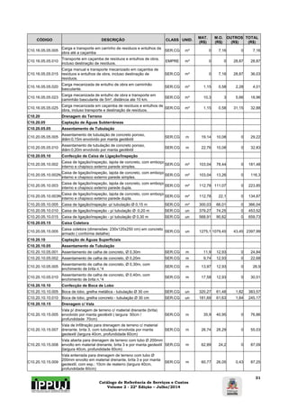 Catálogo de Referência de Serviços e Custos 
Volume 2 - 22ª Edição – Julho/2014 
31 
CÓDIGO DESCRIÇÃO CLASS UNID. MAT. 
(R$) 
M.O. 
(R$) 
OUTROS 
(R$) 
TOTAL 
(R$) 
C10.16.05.05.005 Carga e transporte em carrinho de resíduos e entulhos da 
obra até a caçamba SER.CG m³ 0 7,16 0 7,16 
C10.16.05.05.010 Transporte em caçamba de resíduos e entulhos de obra, 
incluso destinação de resíduos. EMPRE m³ 0 0 28,87 28,87 
C10.16.05.05.015 
Carga manual e transporte mecanizado em caçamba de 
resíduos e entulhos de obra, incluso destinação de 
resíduos. 
SER.CG m³ 0 7,16 28,87 36,03 
C10.16.05.05.020 Carga mecanizada de entulho de obra em caminhão 
basculante. SER.CG m³ 1,15 0,58 2,28 4,01 
C10.16.05.05.023 Carga mecanizada de entulho de obra e transporte em 
caminhão basculante de 5m³, distância ate 10 km. SER.CG m³ 10,3 3 5,66 18,96 
C10.16.05.05.025 Carga mecanizada em caçamba de resíduos e entulhos de 
obra, incluso transporte e destinação de resíduos. SER.CG m³ 1,15 0,58 31,15 32,88 
C10.20 Drenagem do Terreno 
C10.20.05 Captação de Águas Subterrâneas 
C10.20.05.05 Assentamento de Tubulação 
C10.20.05.05.005 Assentamento de tubulação de concreto poroso, 
diâm:0,15m envolvido por manta geotêxtil SER.CG m 19,14 10,08 0 29,22 
C10.20.05.05.010 Assentamento de tubulação de concreto poroso, 
diâm:0,20m envolvido por manta geotêxtil SER.CG m 22,76 10,08 0 32,83 
C10.20.05.10 Confecção de Caixa de Ligação/Inspeção 
C10.20.05.10.002 Caixa de ligação/inspeção, lajota de concreto, com emboço 
interno e chapisco externo parede simples. SER.CG m² 103,04 78,44 0 181,48 
C10.20.05.10.002N Caixa de ligação/inspeção, lajota de concreto, com emboço 
interno e chapisco externo parede simples. SER.CG m² 103,04 13,26 0 116,3 
C10.20.05.10.003 Caixa de ligação/inspeção, lajota de concreto, com emboço 
interno e chapisco externo parede dupla. SER.CG m² 112,78 111,07 0 223,85 
C10.20.05.10.003N Caixa de ligação/inspeção, lajota de concreto, com emboço 
interno e chapisco externo parede dupla. SER.CG m² 112,78 22,1 0 134,87 
C10.20.05.10.005 Caixa de ligação/inspeção -p/ tubulação Ø 0,15 m SER.CG m² 300,03 66,01 0 366,04 
C10.20.05.10.010 Caixa de ligação/inspeção - p/ tubulação Ø :0,20 m SER.CG un 379,27 74,25 0 453,52 
C10.20.05.10.015 Caixa de ligação/inspeção - p/ tubulação Ø 0,30 m SER.CG un 568,91 90,82 0 659,73 
C10.20.05.15 Caixa Coletora 
C10.20.05.15.005 Caixa coletora (dimensões: 230x120x250 cm) em concreto 
armado ( conforme detalhe) SER.CG un 1275,1 1079,45 43,45 2397,99 
C10.20.10 Captação de Águas Superfíciais 
C10.20.10.05 Assentamento de Tubulação 
C10.20.10.05.001 Assentamento de calha de concreto, Ø 0,30m SER.CG m 11,9 12,93 0 24,84 
C10.20.10.05.002 Assentamento de calha de concreto, Ø 0,20m SER.CG m 9,74 12,93 0 22,68 
C10.20.10.05.005 Assentamento de calha de concreto, Ø 0,30m, com 
enchimento de brita n.°4 SER.CG m 13,97 12,93 0 26,9 
C10.20.10.05.010 Assentamento de calha de concreto, Ø 0,40m, com 
enchimento de brita n.°4 SER.CG m 17,58 12,93 0 30,51 
C10.20.10.10 Confecção de Boca de Lobo 
C10.20.10.10.005 Boca de lobo, grelha metálica - tubulação Ø 30 cm SER.CG un 320,27 61,48 1,82 383,57 
C10.20.10.10.010 Boca de lobo, grelha concreto - tubulação Ø 30 cm SER.CG un 181,69 61,63 1,84 245,17 
C10.20.10.15 Drenagem c/ Vala 
C10.20.10.15.005 
Vala p/ drenagem de terreno c/ material drenante (brita) 
envolvido por manta geotêxtil ( largura: 50cm / 
profundidade: 70cm) 
SER.CG m 35,9 40,95 0 76,86 
C10.20.10.15.007 
Vala de Infiltração para drenagem de terreno c/ material 
drenante, brita 3, com tubulação envolvida por manta 
geotextil (largura 40cm, profundidade 60cm) 
SER.CG m 26,74 28,29 0 55,03 
C10.20.10.15.008 
Vala aberta para drenagem de terreno com tubo Ø 200mm 
envolto em material drenante, brita 3 e por manta geotextil 
(largura 40cm, profundidade 60cm) 
SER.CG m 62,89 24,2 0 87,09 
C10.20.10.15.009 
Vala enterrada para drenagem de terreno com tubo Ø 
200mm envolto em material drenante, brita 3 e por manta 
geotextil, com esp.: 10cm de reaterro (largura 40cm, 
profundidade 60cm) 
SER.CG m 60,77 26,05 0,43 87,25 
 