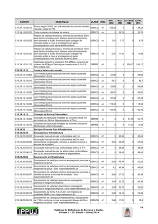 Catálogo de Referência de Serviços e Custos 
Volume 2 - 22ª Edição – Julho/2014 
33 
CÓDIGO DESCRIÇÃO CLASS UNID. MAT. 
(R$) 
M.O. 
(R$) 
OUTROS 
(R$) 
TOTAL 
(R$) 
C10.24.15.05.012 Estaca seção 30X30 cm, pré-moldada de concreto armado, 
cravada, carga de 75 t SER.CG m 128,22 0 0 128,22 
C10.24.15.05.020 Corte e preparo de cabeça de estaca SER.CG un 0 26,74 0 26,74 
C10.24.15.05.025 
Preparo de cabeça de estaca, emenda de armadura 30cm 
para dentro da estaca com adesivo epóxi bicomponente, 
sem solventes e fluído, formulado para colagem de 
concreto antigo e novo,e ancoragens em geral. 
(composição pra uma barra de 60cmx8mm 
SER.CG un 1,01 7,77 0 8,78 
C10.24.15.05.030 
Preparo de cabeça de estaca, emenda de armadura 15cm 
para dentro da estaca com adesivo epóxi bicomponente, 
sem solventes e fluído, formulado para colagem de 
concreto antigo e novo,e ancoragens em geral. 
(composição pra uma barra de 30cmx12,5mm 
SER.CG un 0,57 11,41 0 11,98 
C10.24.15.05.125 
Argamassa cimento e areia com Fck 20Mpa, consumo de 
cimento de 600kg/m³ fator/água cimento entre 0,5 e 0,6. 
Para estaca raiz. 
EMPRE m³ 0 0 526,17 526,17 
C10.24.15.10 Luvas p/ estaca de concreto 
C10.24.15.10.005 Luva metálica para estaca de concreto seção quadrada 
(dimensões:14 cm) SER.CG un 24,99 0 0 24,99 
C10.24.15.10.010 Luva metálica para estaca de concreto seção quadrada 
(dimensões:16 cm) SER.CG un 43,1 0 0 43,1 
C10.24.15.10.015 Luva metálica para estaca de concreto seção quadrada 
(dimensões:18 cm) SER.CG un 53,88 0 0 53,88 
C10.24.15.10.020 Luva metálica para estaca de concreto seção quadrada 
(dimensões:20 cm) SER.CG un 66,81 0 0 66,81 
C10.24.15.10.025 Luva metálica para estaca de concreto seção quadrada 
(dimensões:23 cm) SER.CG un 87,28 0 0 87,28 
C10.24.15.10.026 Luva metálica para estaca de concreto seção quadrada 
(dimensões:26 cm) SER.CG un 118,53 0 0 118,53 
C10.24.15.10.030 Luva metálica para estaca de concreto seção quadrada 
(dimensões:30 cm) SER.CG un 145,46 0 0 145,46 
C10.24.15.15 Cravação de Estaca Pré-moldada 
C10.24.15.15.005 Cravação de estaca pré-moldada de concreto 25x25 cm 
em locais com lâmina dágua superior a 70cm. EMPRE m 0 0 61,75 61,75 
C10.24.15.15.010 Cravação de estaca pré-moldada de concreto (exclusive 
Mobilização e Desmobilização). EMPRE m 0 0 11,34 11,34 
C10.24.20 Serviços Diversos Para Infraestrutura 
C10.24.20.04 Escavações p/ Infraestrutura 
C10.24.20.04.005 Escavação manual de vala profundidade até 2 m SER.CG m³ 0 30,64 0 30,64 
C10.24.20.04.006 
Escavação manual de vala profundidade até 2m com 
escoramento, empregado pranchas e sarafos de pinus e 
escoras de eucalípto. 
SER.CG m³ 8,65 58,38 0 67,03 
C10.24.20.04.010 Escavação manual de vala profundidade entre 2 e 4 m SER.CG m³ 0 36,58 0 36,58 
C10.24.20.04.015 Escavação manual de vala de solos moles, profundidade 
até 1,5 m, exclusive escoramento e esgotamento. SER.CG m³ 0 58,45 0 58,45 
C10.24.20.08 Escoramento p/ Infraestrutura 
C10.24.20.08.005 Escoramento de vala tipo continuo empregando pranchas e 
longarinas de pinus SER.CG m² 6,82 45,44 0 52,26 
C10.24.20.08.006 Escoramento de vala tipo continuo empregando pranchas e 
longarinas de pinus - com reaproveitamento 2x SER.CG m² 4,2 45,44 0 49,64 
C10.24.20.08.007 
Escoramento de vala tipo continuo empregando pranchas e 
sarrafos de pinus e escoras de eucalípto - com 
reaproveitamento 2x 
SER.CG m³ 8,65 27,75 0 36,39 
C10.24.20.08.010 Escoramento de vala tipo descontinuo empregando 
pranchas e longarinas de pinus SER.CG m² 3,64 22,72 0 26,36 
C10.24.20.08.012 Escoramento de vala tipo descontinuo empregando 
pranchas e longarinas de pinus - com reaproveitamento 2x SER.CG m² 2,29 22,72 0 25,02 
C10.24.20.08.015 Escoramento de forma 1,5 a 5,0m com madeira de 
qualidade 3A/4A - com reaproveitamento 2x SER.CG m² 5,82 16,12 0 21,94 
C10.24.20.08.016 
Escoramento de vala tipo pontaleteamento, espaçamento 
de 1,35m conforme norma, empregando tábuas de 20cm 
longarinas de pinus - com reaproveitamento 2x. 
SER.CG m² 3,48 11,91 0 15,4 
 