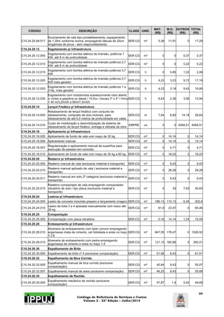 Catálogo de Referência de Serviços e Custos 
Volume 2 - 22ª Edição – Julho/2014 
34 
CÓDIGO DESCRIÇÃO CLASS UNID. MAT. 
(R$) 
M.O. 
(R$) 
OUTROS 
(R$) 
TOTAL 
(R$) 
C10.24.20.08.017 
Escoramento de vala tipo pontaleteamento, espaçamento 
de 1,35m conforme norma, empregando tábuas de 20cm 
longarinas de pinus - sem reaproveitamento. 
SER.CG m² 5,38 11,91 0 17,29 
C10.24.20.12 Esgotamento p/ Infraestrutura 
C10.24.20.12.005 Esgotamento com bomba elétrica de imersão, potência 1 
KW, até 8 m de profundidade SER.CG m³ 0 0 0,37 0,37 
C10.24.20.12.010 Esgotamento com bomba elétrica de imersão potência 2,7 
KW, até 8 m de profundidade SER.CG m³ 0 0 0,22 0,22 
C10.24.20.12.015 Esgotamento com bomba elétrica de imersão potência 3,7 
KW SER.CG h 0 0,85 1,22 2,06 
C10.24.20.12.020 Esgotamento com bomba elétrica de imersão potência 3,7 
KW mais gerador SER.CG h 4,23 3,23 9,72 17,18 
C10.24.20.12.025 Esgotamento com bomba elétrica de imersão potência 1 a 
3 Hp, mais gerador SER.CG h 4,23 3,19 9,43 16,85 
C10.24.20.12.030 
Esgotamento com motobomba autoescorvante rotor aberto 
c/ motor a gasolina ou diesel / 10,5cv / bocais 3" x 4" / hm/q 
= 40 m/3,2m3/h a 90m/7,3m3/h 
SER.CG h 6,63 2,36 3,95 12,94 
C10.24.20.14 Lençol Freático p/ Infraestrutura 
C10.24.20.14.005 
Rebaixamento de lençol freático com conjunto de 
rebaixamento, composto de dois motores, para 
rebaixamento de até 6,0 metros de profundidade em valas. 
SER.CG m 7,64 6,82 14,18 28,64 
C10.24.20.14.010 Custo de mobilização e desmobilização de sistema de 
rebaixamento de lençol freático, entrega e retirada da obra EMPRE un 0 0 4094,51 4094,51 
C10.24.20.16 Apiloamento p/ Infraestrutura 
C10.24.20.16.005 Apiloamento de fundo de vala com maço de 30 kg SER.CG m² 0 14,14 0 14,14 
C10.24.20.16.006 Apiloamento manual SER.CG m² 0 14,14 0 14,14 
C10.24.20.16.007 Regularização e apiloamento manual de superfíce para 
execução de passeio em concreto. SER.CG m² 0 4,71 0 4,71 
C10.24.20.16.010 Apiloamento de fundo de vala com maço de 30 kg a 60 kg SER.CG m² 0 16,03 0 16,03 
C10.24.20.20 Reaterro p/ Infraestrutura 
C10.24.20.20.005 Reaterro manual de vala (exclusive material e transporte) SER.CG m³ 0 9,43 0 9,43 
C10.24.20.20.010 Reaterro manual apiloado de vala ( exclusive material e 
transporte) SER.CG m³ 0 28,28 0 28,28 
C10.24.20.20.011 Reaterro manual em solo 2ª categoria (exclusive material e 
transporte) SER.CG m³ 0 9,43 0 9,43 
C10.24.20.20.015 
Reaterro compactado de vala empregando compactador 
vibratório de solo / tipo placa (exclusive material e 
transporte) 
SER.CG m³ 0 33 7,63 40,63 
C10.24.20.24 Lastros p/ Infraestrutura 
C10.24.20.24.005 Lastro de concreto incluindo preparo e lançamento (magro) SER.CG m³ 186,13 110,13 6,35 302,6 
C10.24.20.24.010 Lastro de brita 3 e 4 apiloada manualmente com maco até 
30 kg SER.CG m³ 61,9 23,57 0 85,46 
C10.24.20.25 Compactação 
C10.24.20.25.005 Compactação com placa vibratória SER.CG m³ 0,16 14,14 1,24 15,55 
C10.24.20.28 Embasamento p/ Infraestrutura 
C10.24.20.28.010 
Alvenaria de embasamento com tijolo comum empregando 
argamassa mista de cimento, cal hidratada e areia no traço 
1:2:8 
SER.CG m³ 847,05 179,47 0 1026,52 
C10.24.20.28.015 Alvenaria de embasamento com pedra empregando 
argamassa de cimento e areia no traço 1:4 SER.CG m³ 121,15 160,86 0 282,01 
C10.24.20.30 Espalhamento de Brita 
C10.24.20.30.005 Espalhamento de brita nº 4 (exclusive compactação) SER.CG m³ 51,58 9,43 0 61,01 
C10.24.20.32 Espalhamento de Bica Corrida 
C10.24.20.32.005 Espalhamento manual de bica corrida (exclusive 
compactação) SER.CG m³ 45,64 9,43 0 55,07 
C10.24.20.32.007 Espalhamento manual de areia (exclusive compactação) SER.CG m³ 46,25 9,43 0 55,68 
C10.24.20.35 Espalhamento de Rachão 
C10.24.20.35.005 Espalhamento mecânico de rachão (exclusive 
compactação) SER.CG m³ 47,87 1,4 0,42 49,69 
 